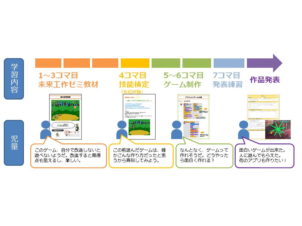 ねらい